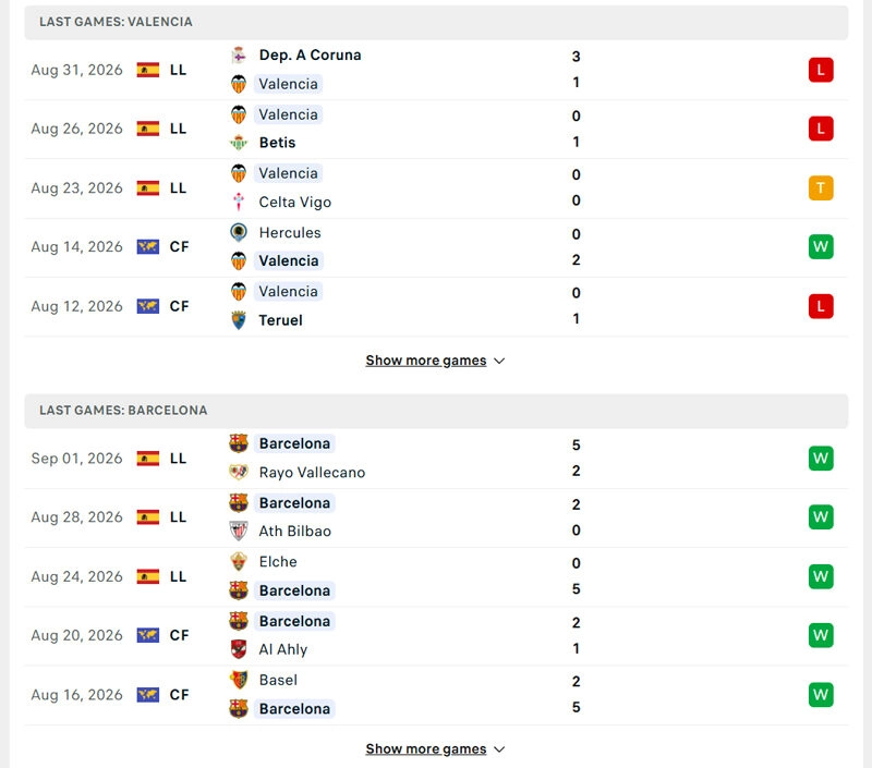 Phong độ gần đây của 2 đội bóng